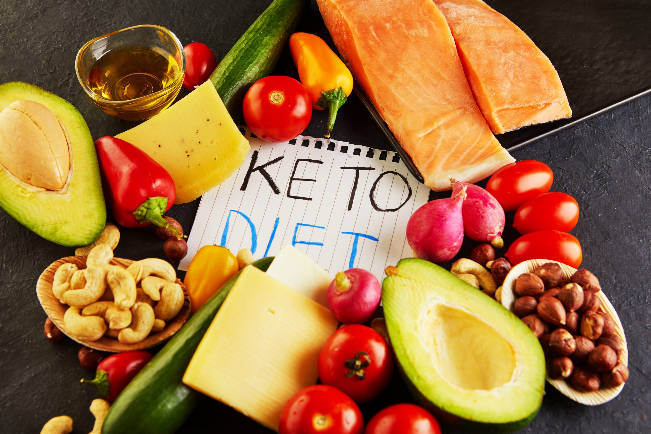 Ketogenic Diet History And Evolution